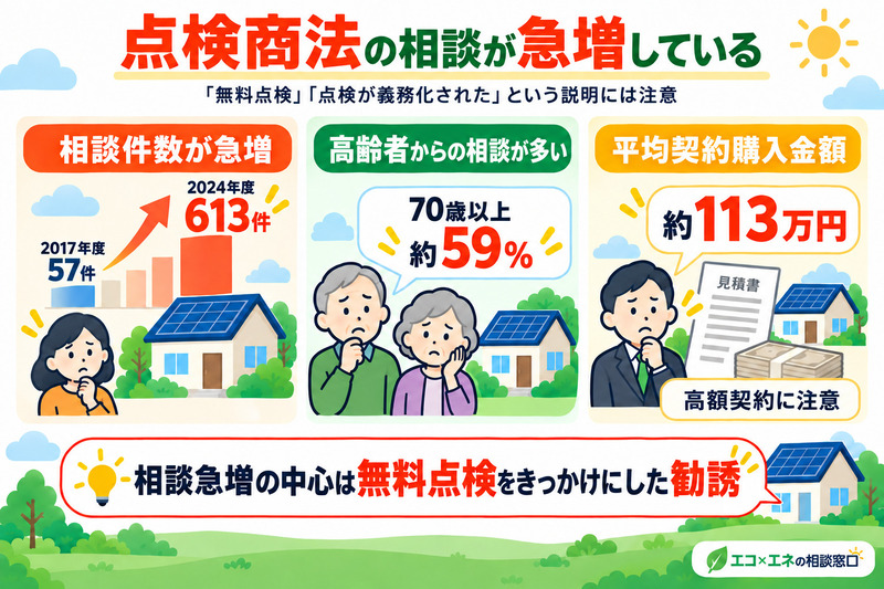 点検商法の相談が急増
