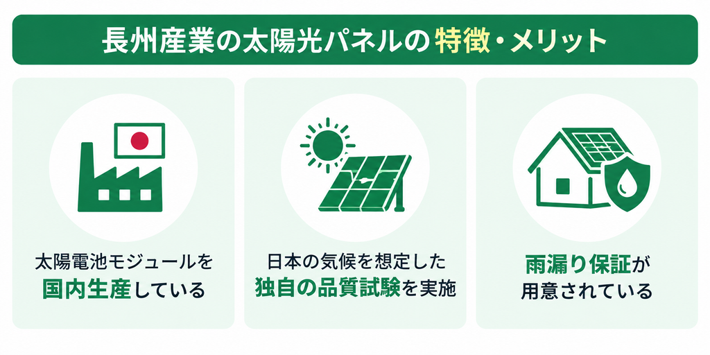 長州産業の太陽光パネルの特徴・メリット