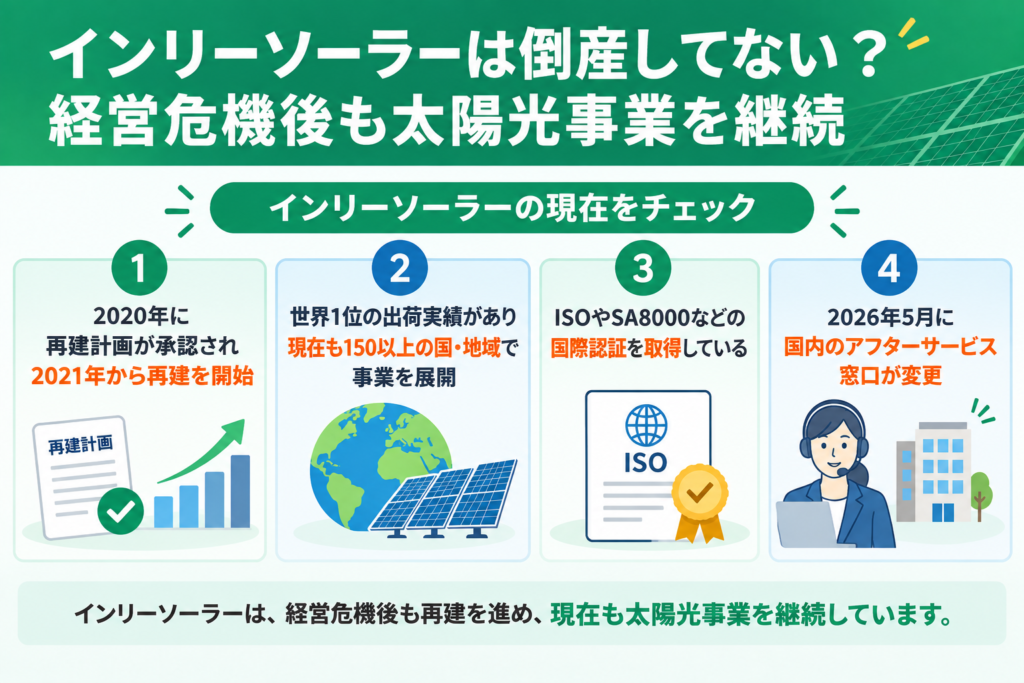 インリーソーラーは倒産してない？経営危機後も太陽光事業を継続
