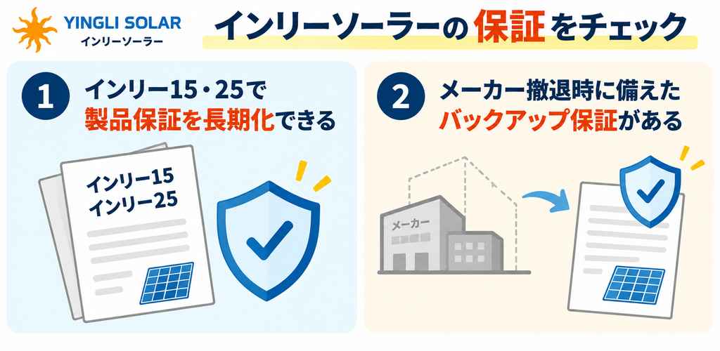 インリーソーラーの保証｜インリー15・インリー25も選べる