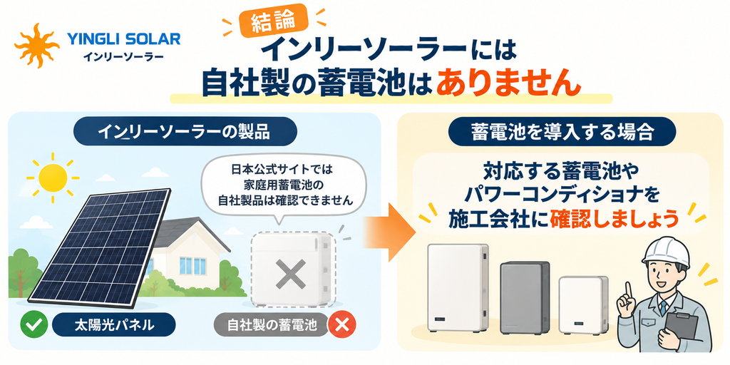インリーソーラーに蓄電池はある？導入する場合は対応機種を確認