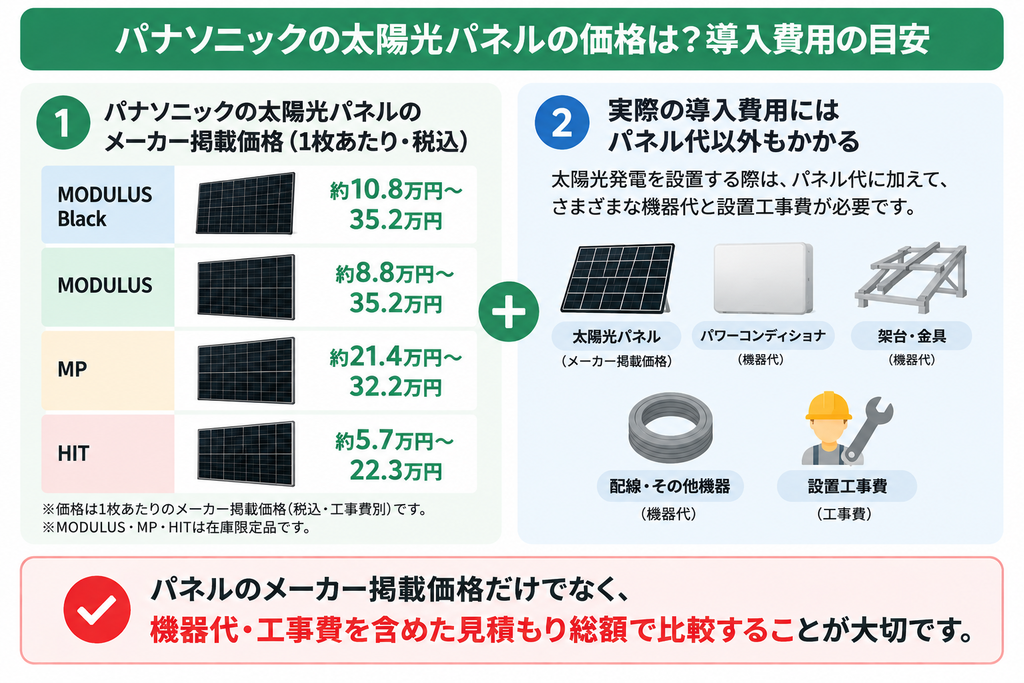 パナソニックの太陽光パネルの価格は？導入費用の目安