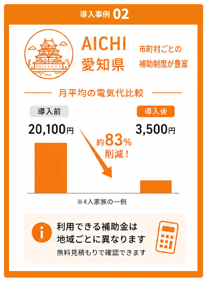 表2
